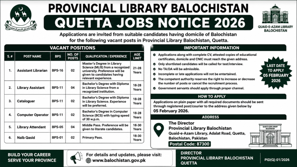Provincial Library Balochistan Quetta Jobs Notice