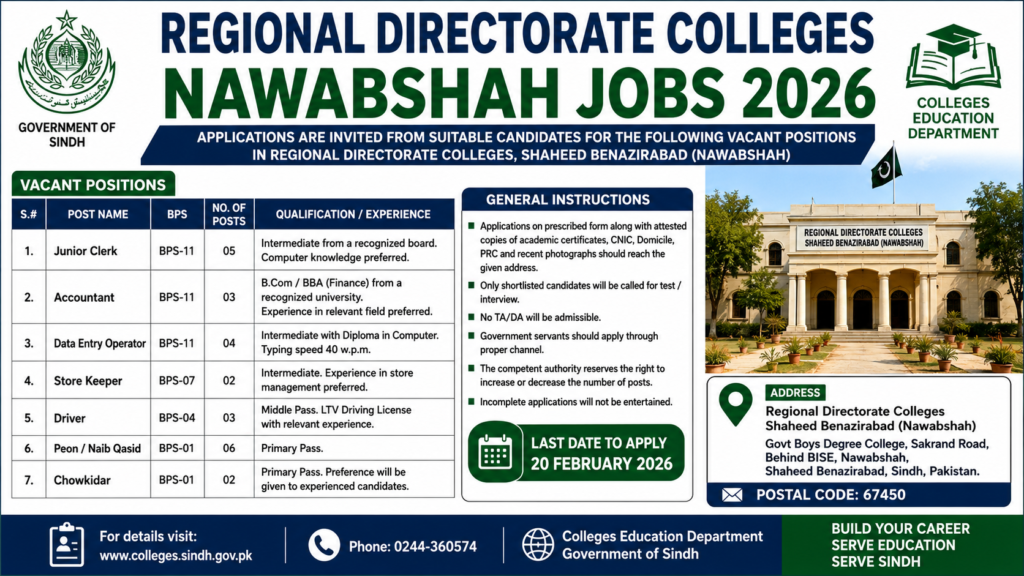 Regional Directorate Colleges Nawabshah Jobs